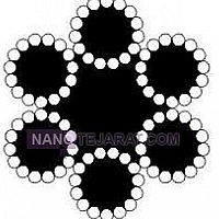 سیم بکسل سیم بکسل